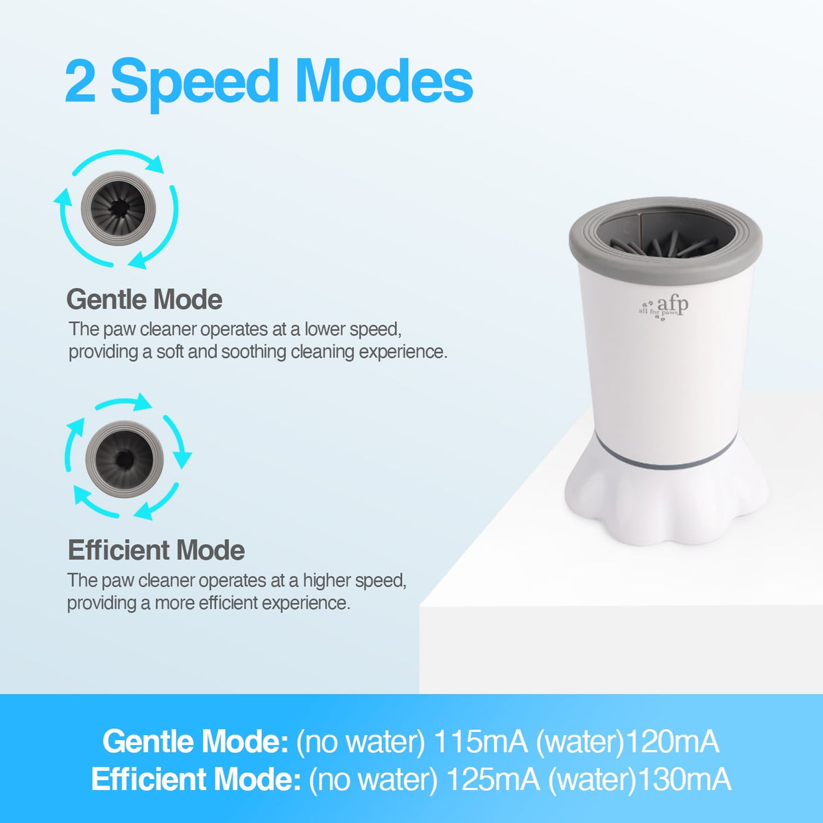 Automatic Dog Paw Washer Cup for Small to Medium-Sized Dogs, USB Rechargeable